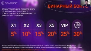 #фуллерен Очень подробный Маркетинг компании Full Energy Алексей Хохлатов  2025-12-26