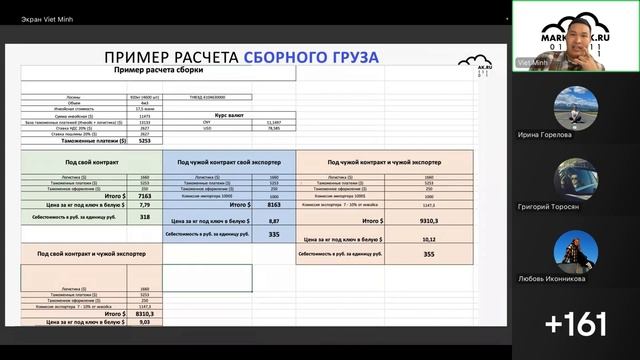 Белый импорт. Пошаговая инструкция как работать в белую с Китаем. Вебинар