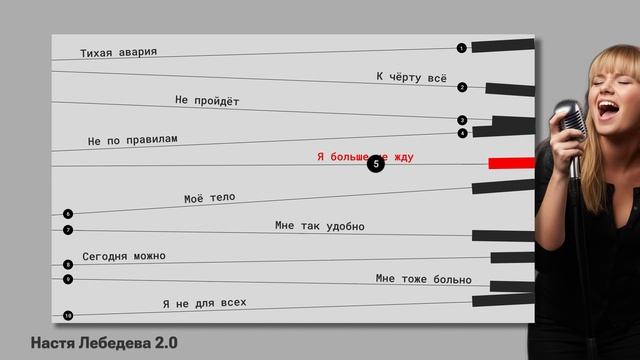  Сборник танцевальных треков от Насти Лебедевой!!! 
