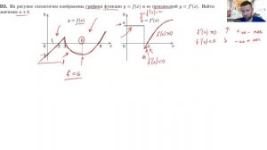 Определение параметров по графикам функции и ее производной (приложения, ВЗ)