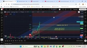 Фьючерсы #MXH #CRH #XAUusd #GDH #XAGusd #NGG #NGF разбор от 28.12.2025