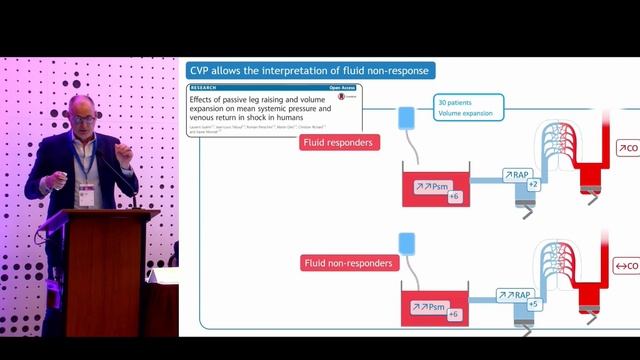 ESICM PHYSIOLOGY 6.6.25 CVP - Monnet X.