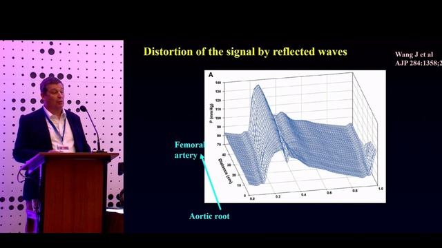 LIVES PHYSIOLOGY 6.6.25(3) Concept of organ perfusion pressure De Backer D.