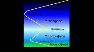 ПРИРОДА И СОСТАВ ТВЕРДИ КУПОЛА ЗЕМЛИ .