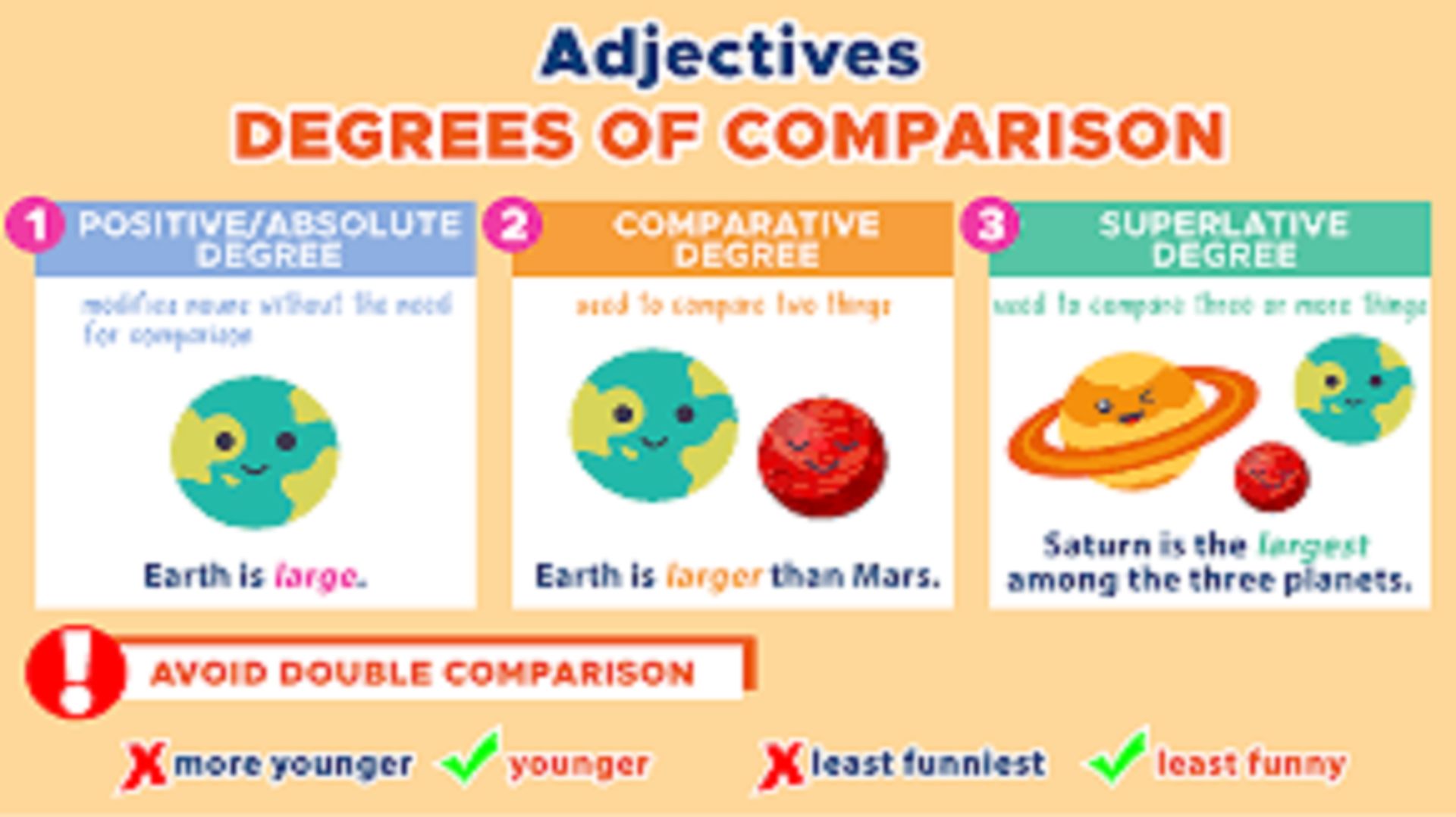 LESSON ➢DEGREES OF COMPARISON смотреть онлайн