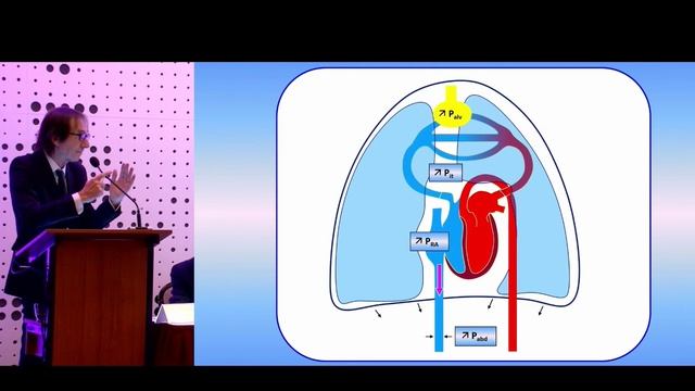 ESICM PHYSIOLOGY 6.6.25 Physiology of the circulation for intensivists - Teboul J.