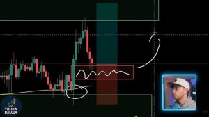 Лучшая стратегия торговли ЗОЛОТОМ на 2026 год (3 простые концепции)