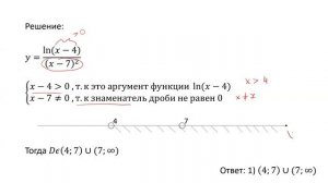 Определение области определения функции (А1)