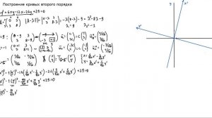 Построение кривых второго порядка