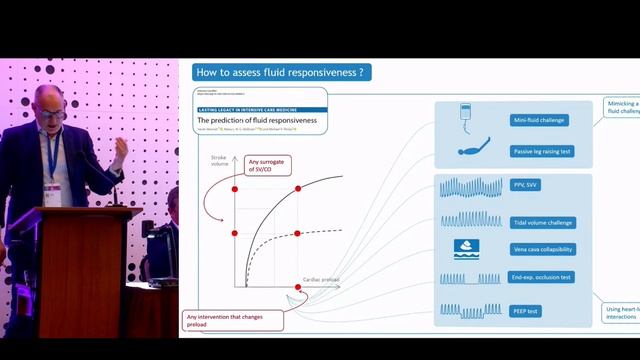 ESICM PHYSIOLOGY 6.6.25(3) Physiology-based preload optimization - Monnet X.
