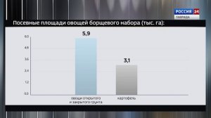 Крым в Цифрах: Выпуск 29.12.2025