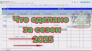 Что сделано за сезон 2025