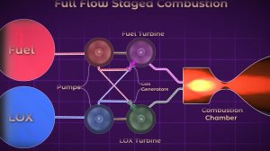 Как SpaceX заново изобрел ракетный двигатель