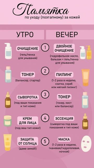 Как ПОЭТАПНО ухаживать за кожей? красиваякожа поэтапныйуход косметолог