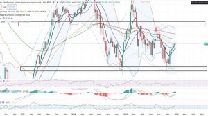 Анализ рынка 29.12.2025 / НЕ ШОРТИТЕ РЫНОК РОССИИ (ИНДЕКС ММВБ) / ТРАМП ДОГОВАРИВАЕТСЯ С ЗЕЛЕНСКИМ