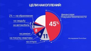 Сколько россиян делали сбережения в 2025 году? Новости экономики 18.12.2025