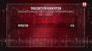 Крым как мы хотим или 5 лет инициативному бюджетированию