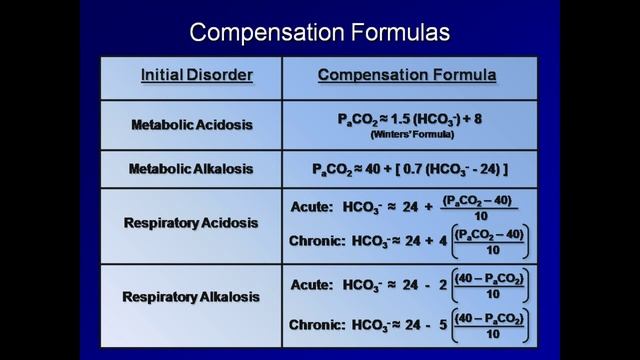 4_Compensation and Mixed Disorders (Understanding ABGs - Lecture 4)