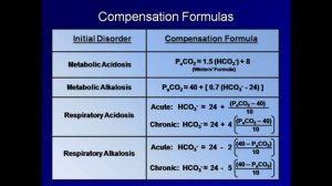 4_Compensation and Mixed Disorders (Understanding ABGs - Lecture 4)