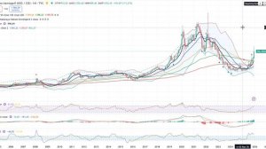 Анализ (Сырьевого) рынка 29.12.2025 / КРАХ ЦЕН НА ЗОЛОТО, СЕРЕБРО, ПЛАТИНА И ПАЛЛАДИЙ! / НЕ ЛОНГУЙТЕ