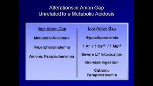5_The Anion Gap (Understanding ABGs - Lecture 5)
