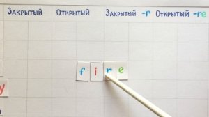 3 Чтение гласных в ударном слоге