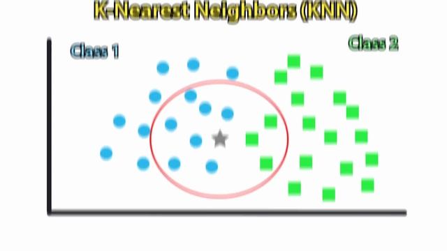 All Machine Learning Models Clearly Explained! [0YdpwSYMY6I]