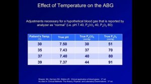 14_ABG Interpretation Pearls and Pitfalls of Acid-Base Analysis (Lesson 14)