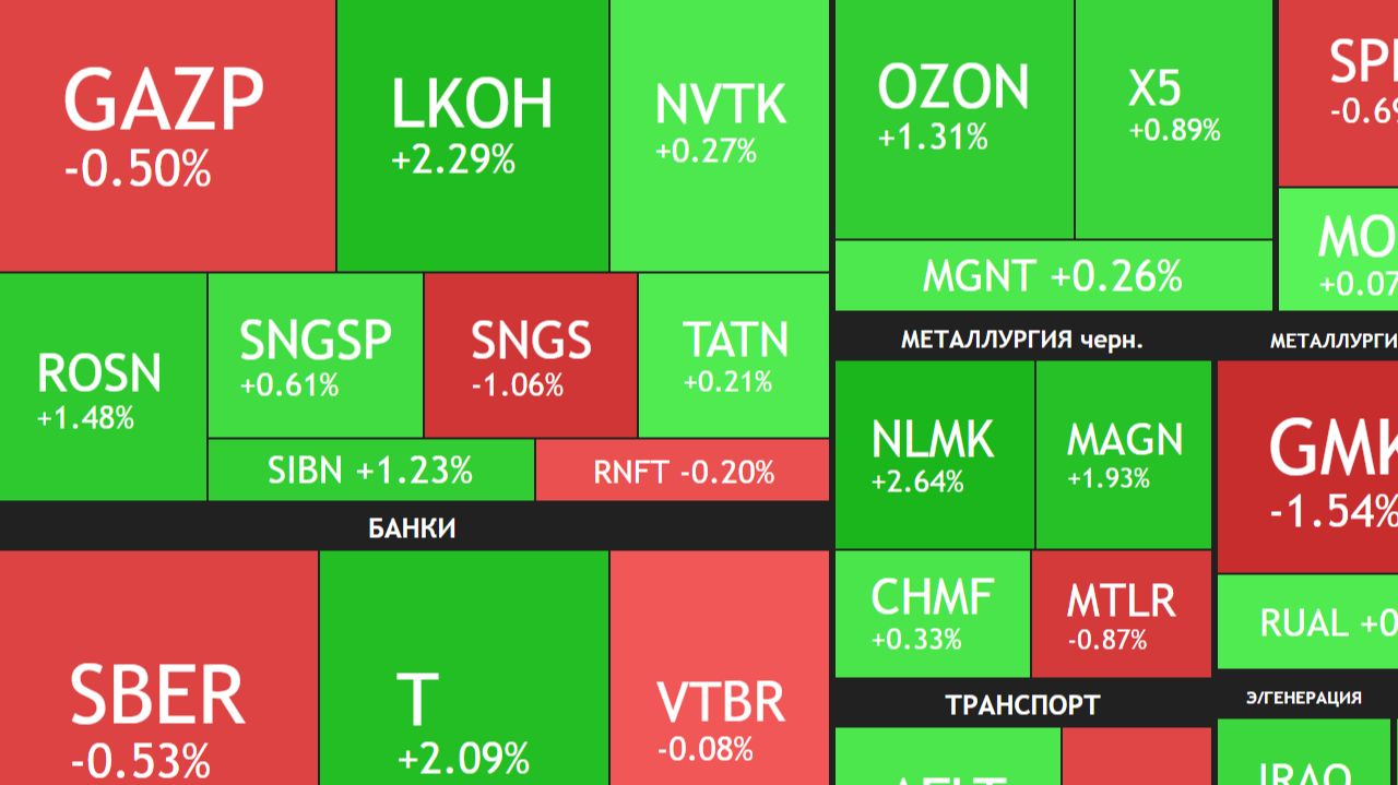 ⚡️29 декабря ► 2800 пунктов / Дивиденды Лукойла и Тинькофф /Переговоры ► ЧТО С АКЦИЯМИ СЕГОДНЯ смотреть онлайн