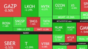 ⚡️29 декабря ► 2800 пунктов / Дивиденды Лукойла и Тинькофф /Переговоры ► ЧТО С АКЦИЯМИ СЕГОДНЯ