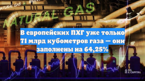 В европейских ПХГ уже только 71 млрд кубометров газа — они заполнены на 64,25%