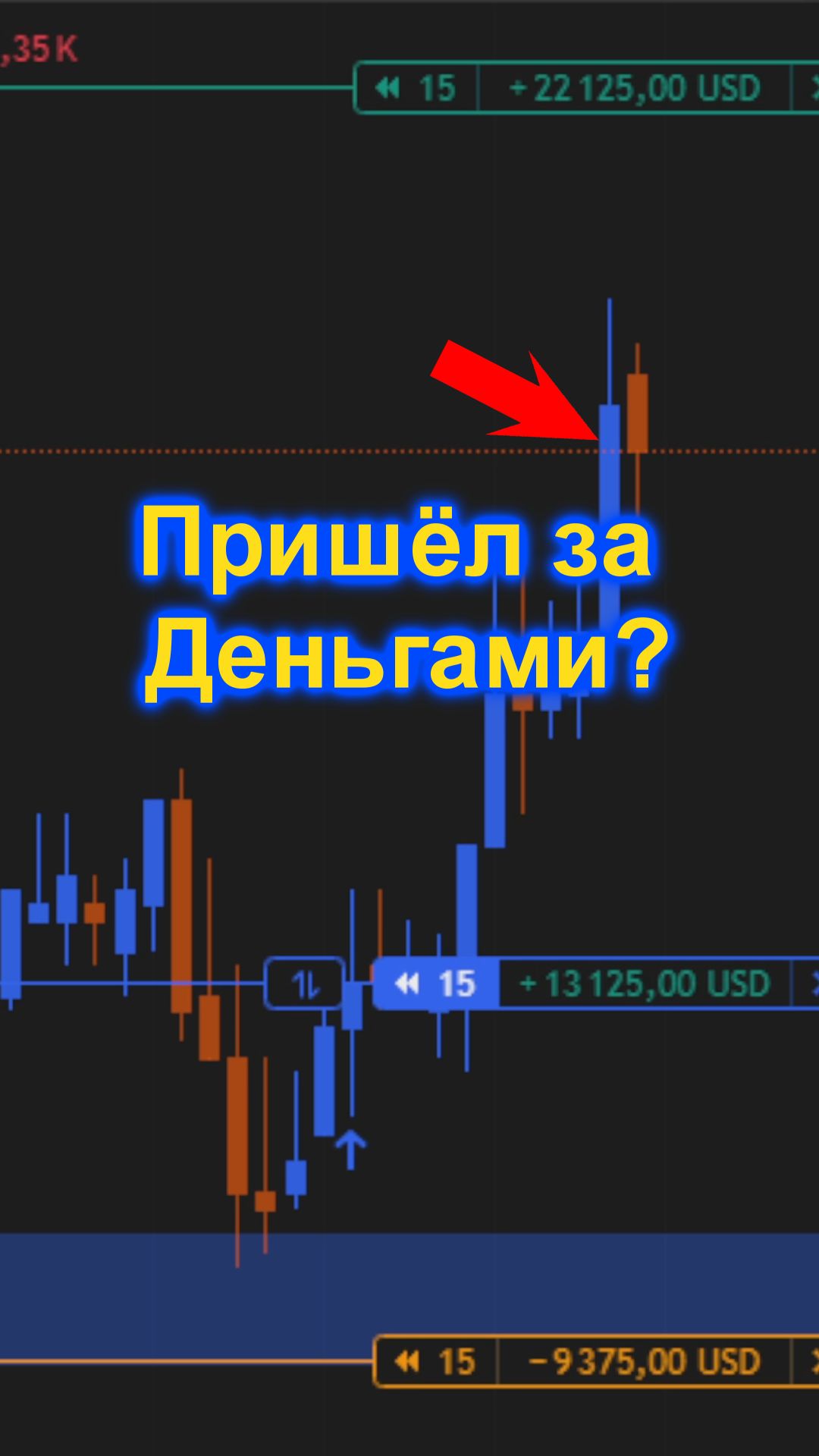 Рынок тебя Не обманывает — ты сам Стараешься #профессиональный_трейдер смотреть онлайн