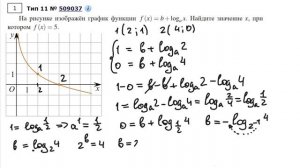 ЕГЭ Математика Профиль (Тип 11): Графики Функций (Корень, Логарифм) №509121, 509037, 509063