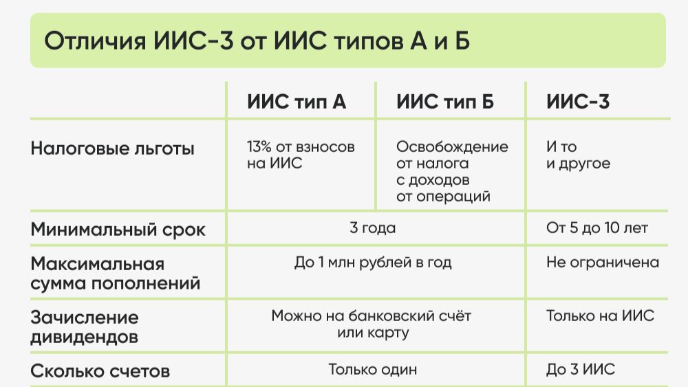 Российский рынок акций в 2026 (серия №ИИС) смотреть онлайн