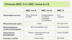 Российский рынок акций в 2026 (серия №ИИС)