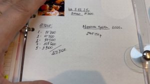 Маленькие итоги большого года 🥳