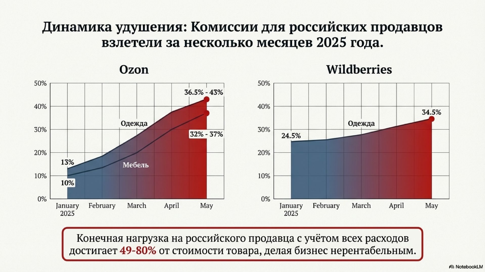 Маркетплейсы угроза национальной экономике и промышленности? Сверхприбыль площадки двойные стандарты смотреть онлайн