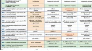 Таблицы программирования сигнализации StarlineA93