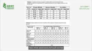 4.2 (2) Нормы и рекомендации Сингур