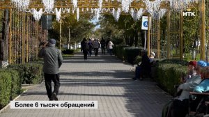 6049 обращений поступило в «Региональный контакт-центр 122» в 2025 году