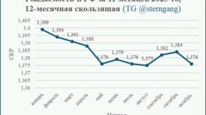 о демографии в России!?.
