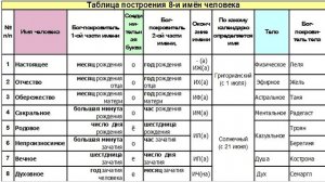 Восемь ДревоПравославных Имён Человека