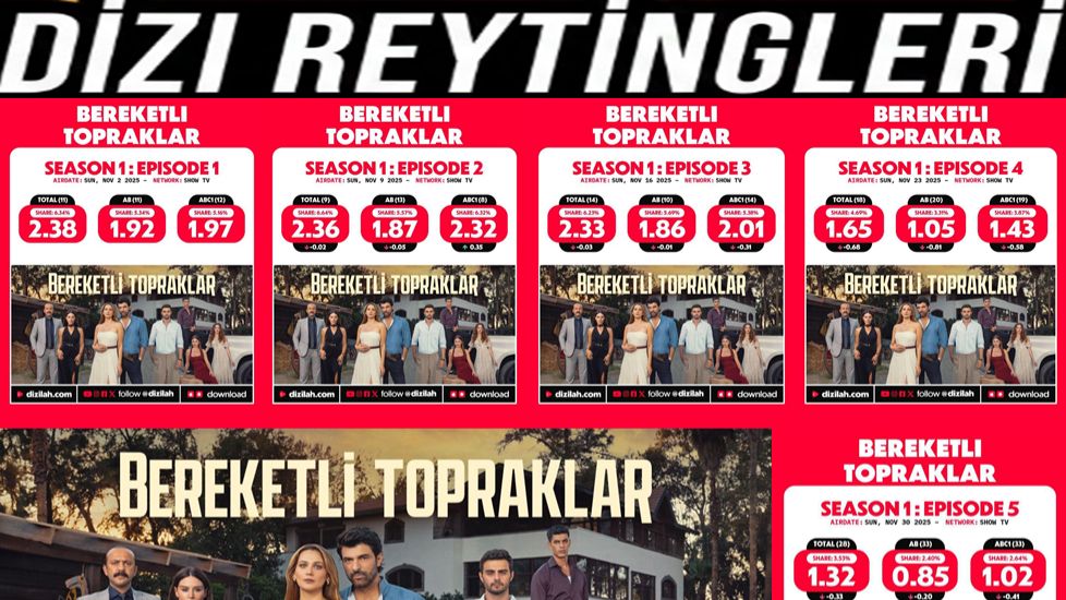 Bereketli Topraklar - Reytingleri (2 Kasım - 30 Kasım 2025 - FİNAL)