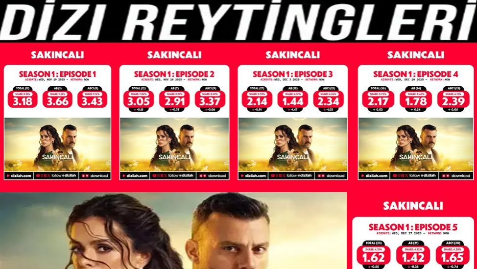 Sakıncalı - Reytingleri (19 Kasım - 17 Aralık 2025 - FİNAL)