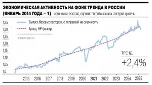 Итоги 2025 года. Российский фондовый рынок.