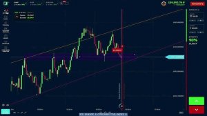 Трейдинг обучение БЫСТРЫЙ АНАЛИЗ графика от А до Я. Обучение трейдингу для новичков . ТРЕЙДИНГ