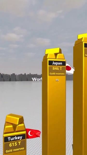 20 стран с наибольшим количеством золота... смотреть онлайн