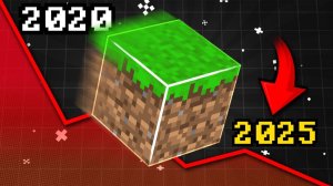 Майнкрафт Скатился в 2025 году? | Итоги года