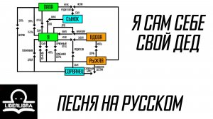 Grandpa Jones - I am my own grandpa | На русском | Я сам себе свой дед - LIBERLIBRA