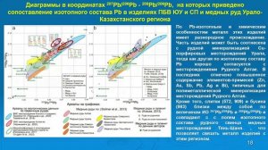доклад Чугуев А.В. Артемьев Д.А. Дегтярева А.Д. Кузьминых С.В. Орловская Л.Б.